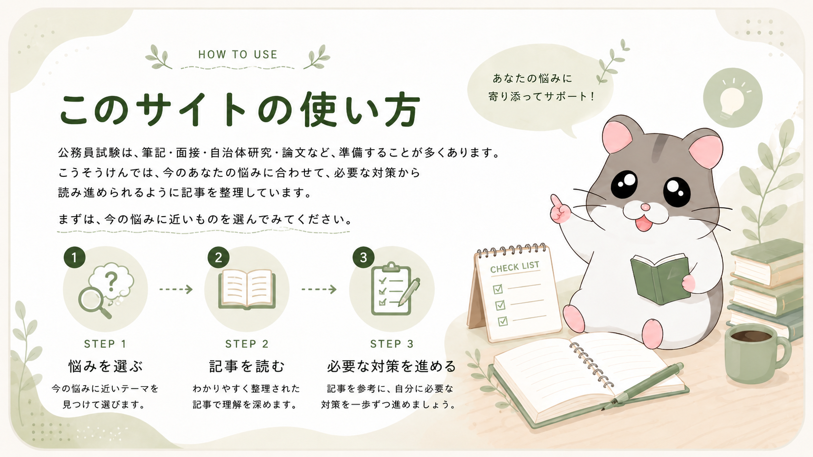 このサイトの使い方。悩みを選び、記事を読み、必要な対策を進める3ステップ